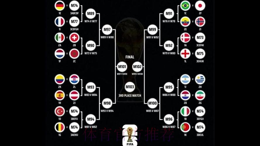 2026世界杯阵容分析在哪里看 2026世界杯阵容分析在哪里看