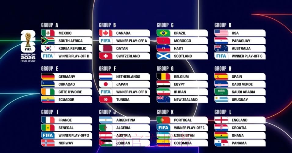 2026美加墨世界杯比分预测分析 2026美加墨世界杯比分预测分析