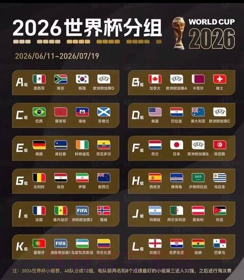 2026美加墨世界杯比分预测分析 2026美加墨世界杯比分预测分析