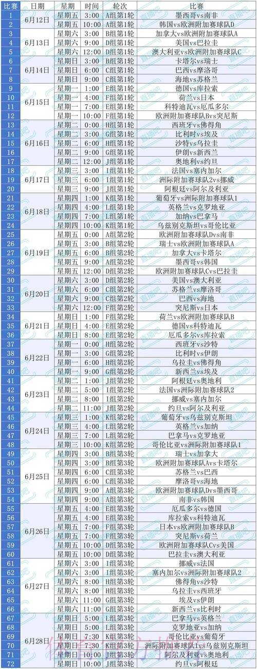 2026美加墨世界杯直播方法 2026美加墨世界杯直播方法