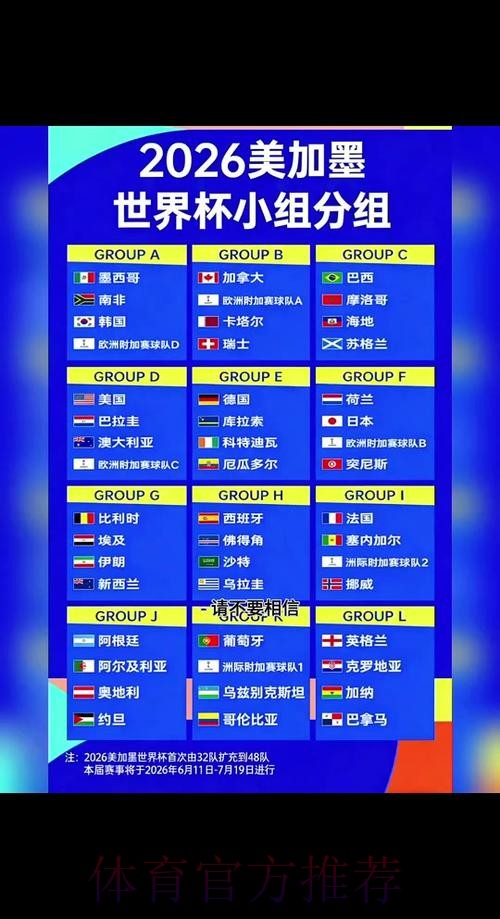2026世界杯参赛球队方法 2026世界杯参赛球队方法